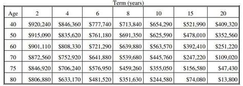 QPRT Calculation: The Simple Formula [Table].